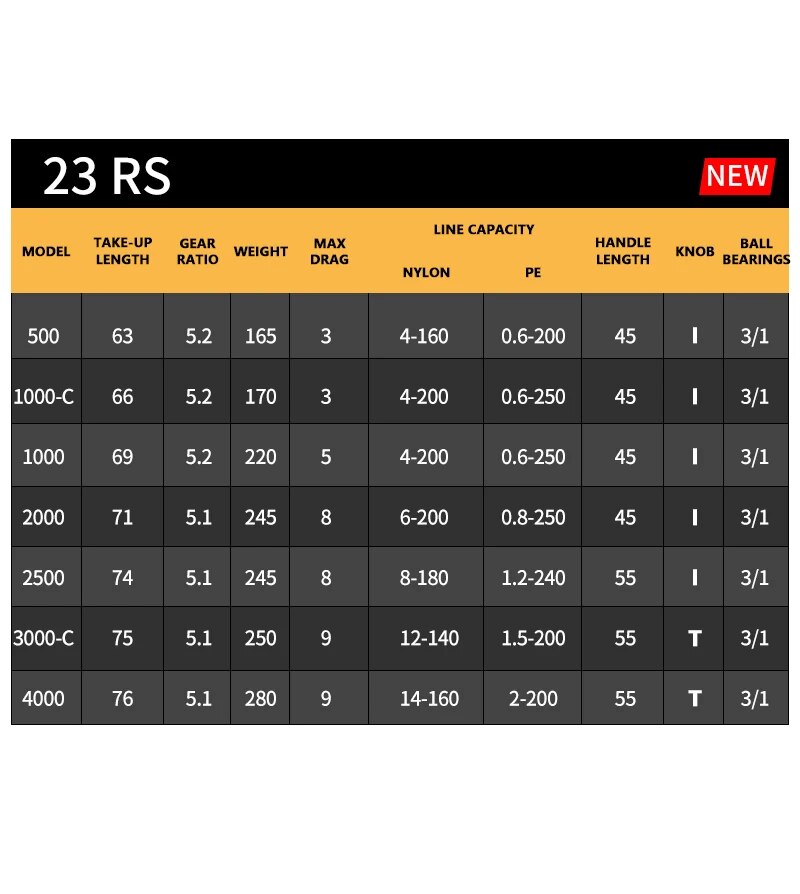 2023 DAIWA RS 낚시 스피닝 릴 500 100 - Kastking Reel Zephyr 리뷰 및 가격